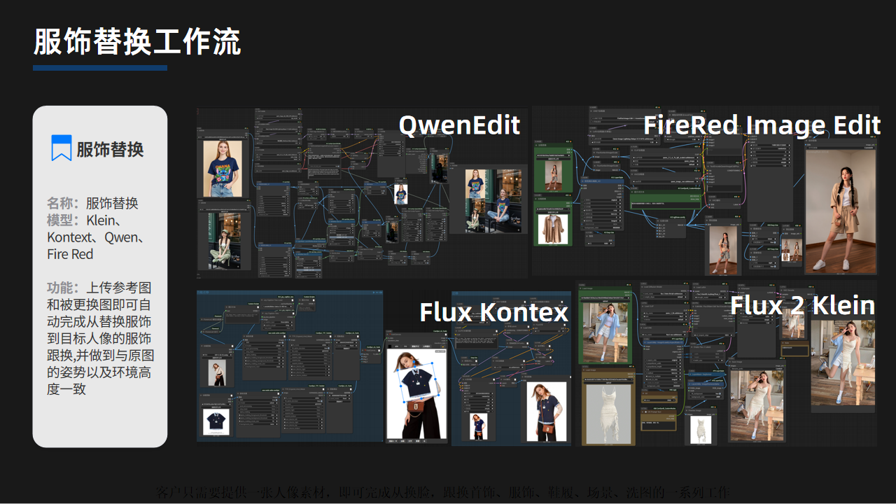 ComfyUI 服饰替换工作流节点图